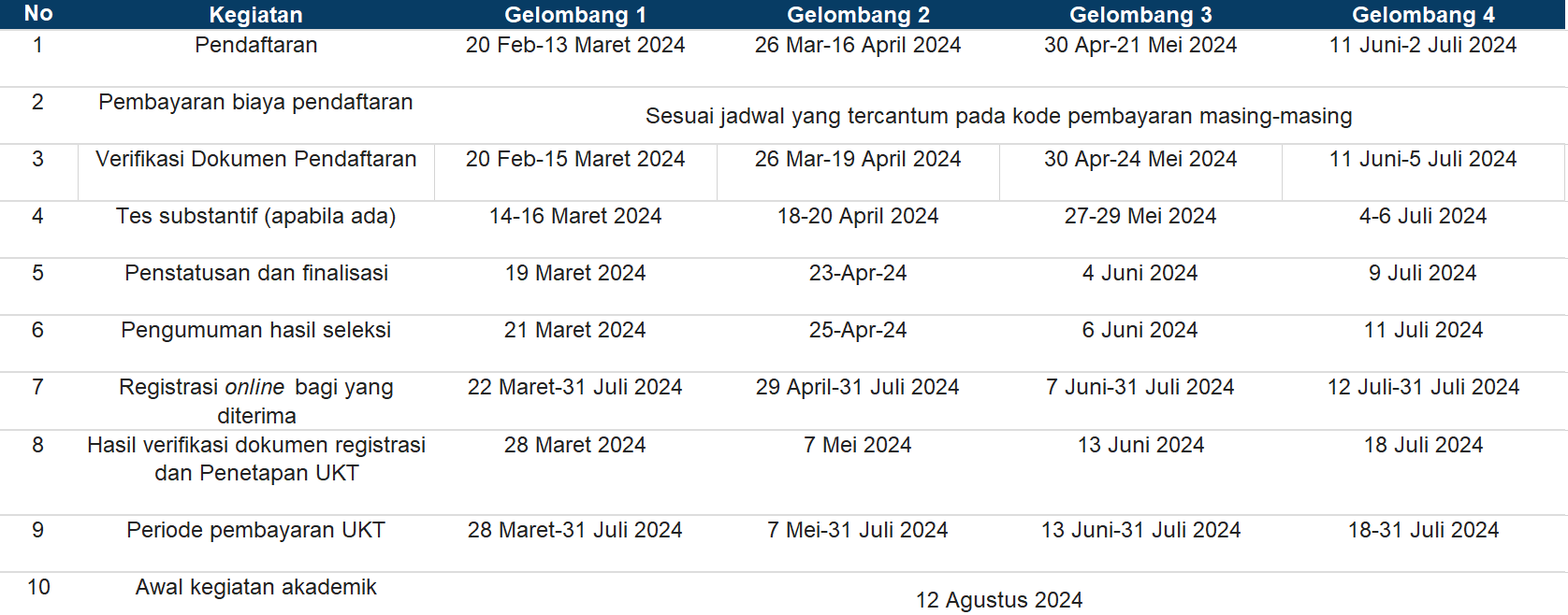 JADWAL PENERIMAAN MAHASISWA BARU PROGRAM PASCASARJANA SEMESTER GASAL TA 2024/2025